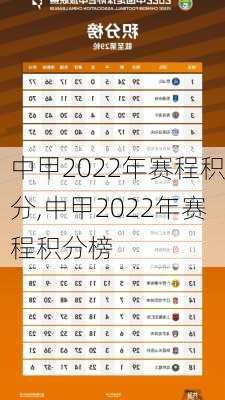 中甲2022年赛程积分,中甲2022年赛程积分榜