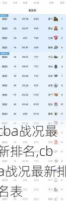 cba战况最新排名,cba战况最新排名表