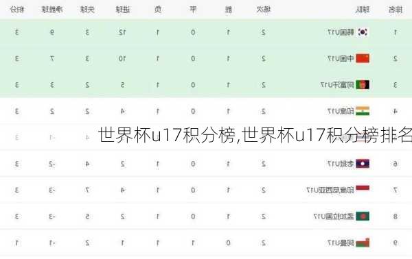 世界杯u17积分榜,世界杯u17积分榜排名