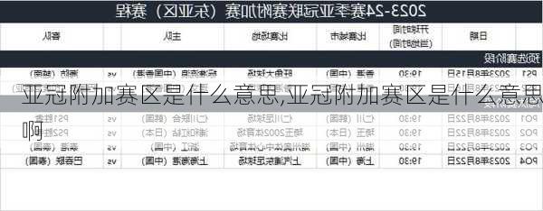 亚冠附加赛区是什么意思,亚冠附加赛区是什么意思啊
