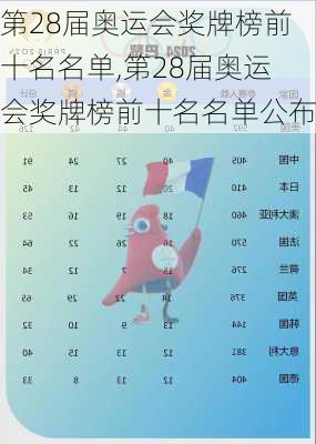 第28届奥运会奖牌榜前十名名单,第28届奥运会奖牌榜前十名名单公布