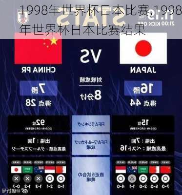 1998年世界杯日本比赛,1998年世界杯日本比赛结果