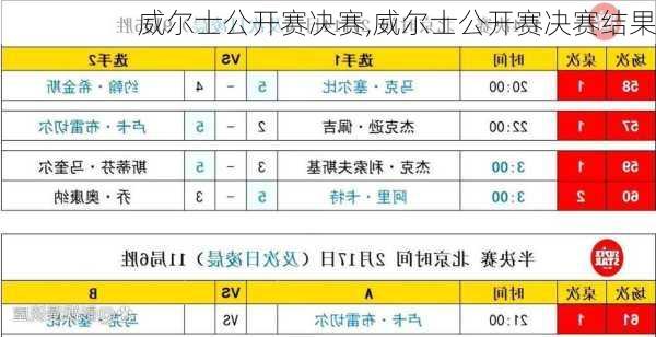 威尔士公开赛决赛,威尔士公开赛决赛结果