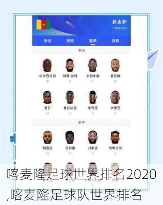喀麦隆足球世界排名2020,喀麦隆足球队世界排名