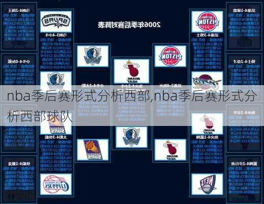 nba季后赛形式分析西部,nba季后赛形式分析西部球队