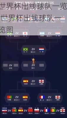 世界杯出线球队一览,世界杯出线球队一览图