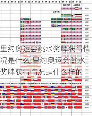里约奥运会跳水奖牌获得情况是什么,里约奥运会跳水奖牌获得情况是什么样的