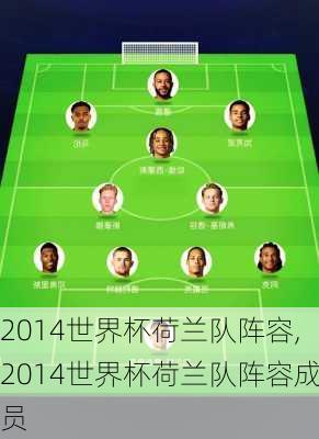 2014世界杯荷兰队阵容,2014世界杯荷兰队阵容成员