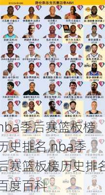 nba季后赛篮板榜历史排名,nba季后赛篮板榜历史排名百度百科