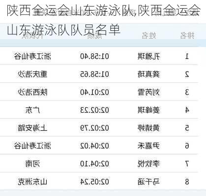 陕西全运会山东游泳队,陕西全运会山东游泳队队员名单