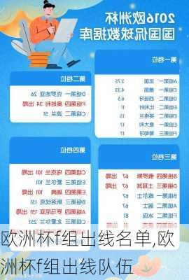 欧洲杯f组出线名单,欧洲杯f组出线队伍