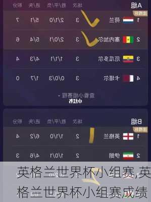 英格兰世界杯小组赛,英格兰世界杯小组赛成绩