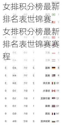 女排积分榜最新排名表世锦赛,女排积分榜最新排名表世锦赛赛程