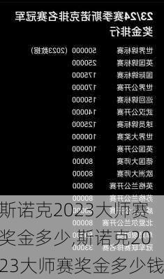 斯诺克2023大师赛奖金多少,斯诺克2023大师赛奖金多少钱