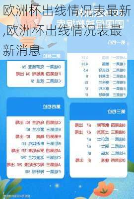欧洲杯出线情况表最新,欧洲杯出线情况表最新消息