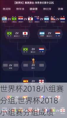 世界杯2018小组赛分组,世界杯2018小组赛分组成绩
