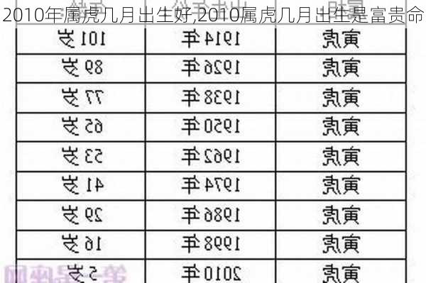 2010年属虎几月出生好,2010属虎几月出生是富贵命