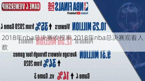 2018年nba总决赛收视率,2018年nba总决赛观看人数