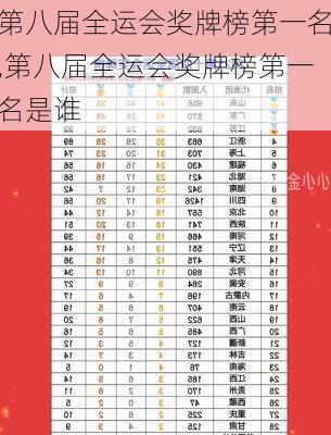 第八届全运会奖牌榜第一名,第八届全运会奖牌榜第一名是谁