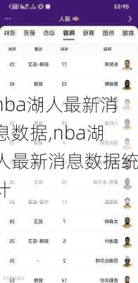 nba湖人最新消息数据,nba湖人最新消息数据统计