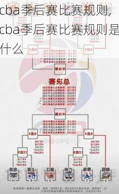 cba季后赛比赛规则,cba季后赛比赛规则是什么