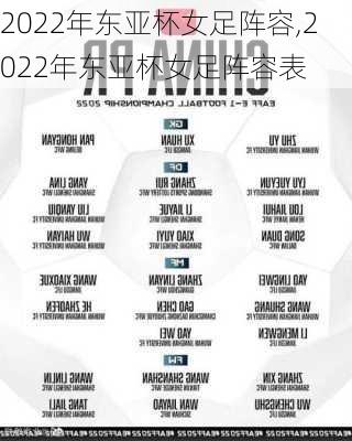2022年东亚杯女足阵容,2022年东亚杯女足阵容表