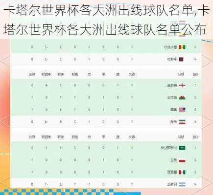 卡塔尔世界杯各大洲出线球队名单,卡塔尔世界杯各大洲出线球队名单公布