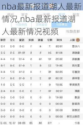 nba最新报道湖人最新情况,nba最新报道湖人最新情况视频
