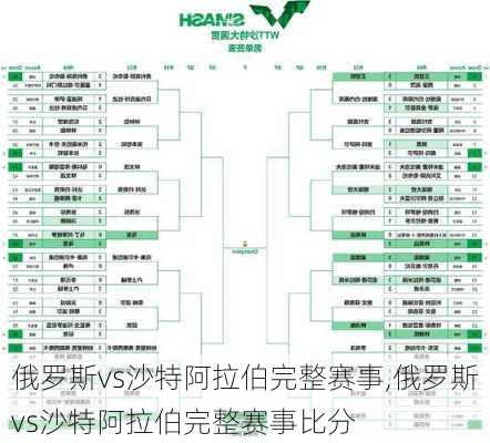 俄罗斯vs沙特阿拉伯完整赛事,俄罗斯vs沙特阿拉伯完整赛事比分