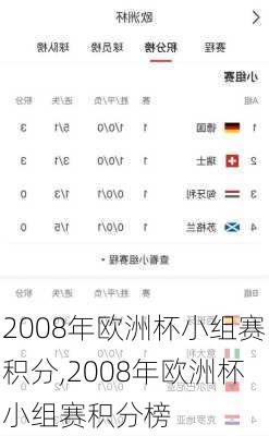 2008年欧洲杯小组赛积分,2008年欧洲杯小组赛积分榜