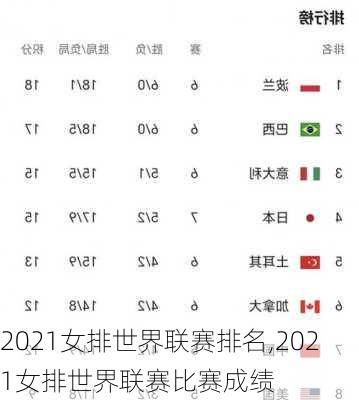 2021女排世界联赛排名,2021女排世界联赛比赛成绩