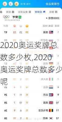 2020奥运奖牌总数多少枚,2020奥运奖牌总数多少枚呢