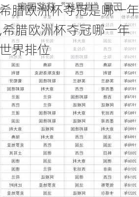希腊欧洲杯夺冠是哪一年,希腊欧洲杯夺冠哪一年世界排位