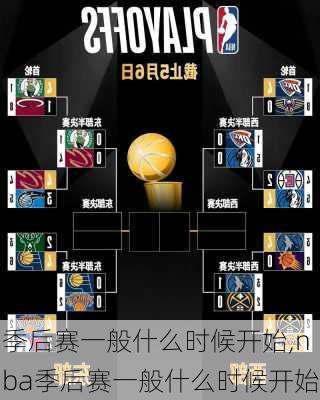 季后赛一般什么时候开始,nba季后赛一般什么时候开始