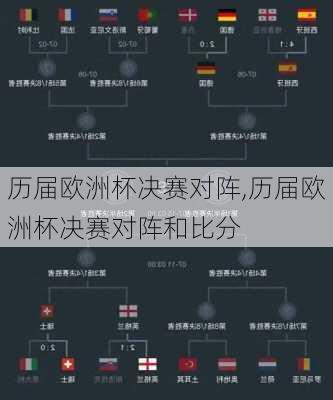 历届欧洲杯决赛对阵,历届欧洲杯决赛对阵和比分