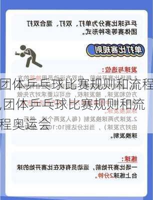 团体乒乓球比赛规则和流程,团体乒乓球比赛规则和流程奥运会