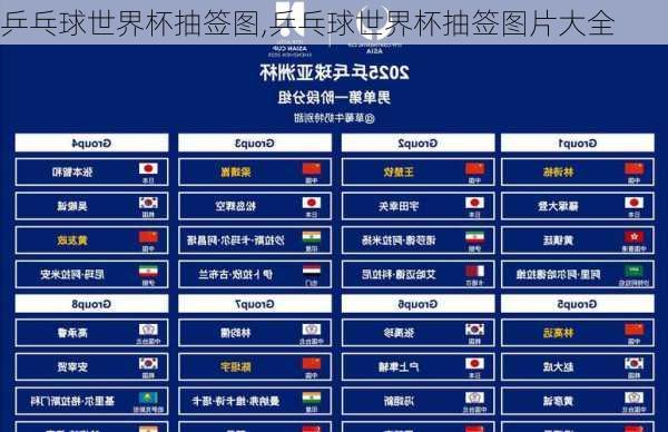 乒乓球世界杯抽签图,乒乓球世界杯抽签图片大全