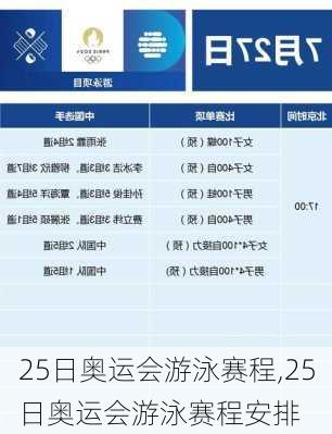 25日奥运会游泳赛程,25日奥运会游泳赛程安排