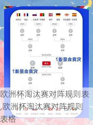 欧洲杯淘汰赛对阵规则表,欧洲杯淘汰赛对阵规则表格