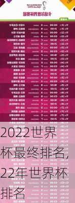 2022世界杯最终排名,22年世界杯排名