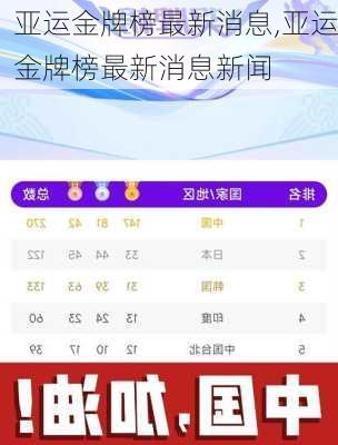 亚运金牌榜最新消息,亚运金牌榜最新消息新闻