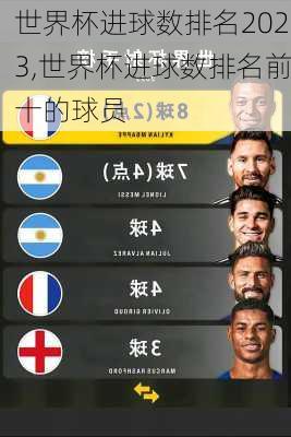 世界杯进球数排名2023,世界杯进球数排名前十的球员