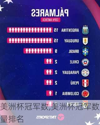 美洲杯冠军数,美洲杯冠军数量排名