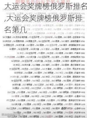 大运会奖牌榜俄罗斯排名,大运会奖牌榜俄罗斯排名第几