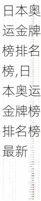 日本奥运金牌榜排名榜,日本奥运金牌榜排名榜最新