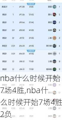 nba什么时候开始7场4胜,nba什么时候开始7场4胜2负