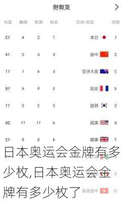日本奥运会金牌有多少枚,日本奥运会金牌有多少枚了