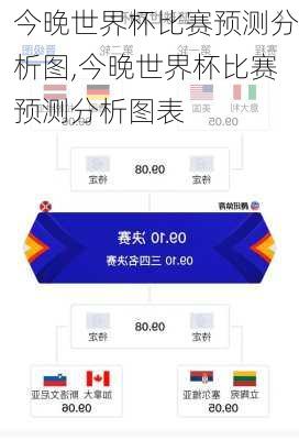 今晚世界杯比赛预测分析图,今晚世界杯比赛预测分析图表
