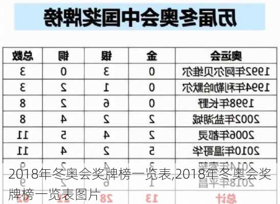 2018年冬奥会奖牌榜一览表,2018年冬奥会奖牌榜一览表图片