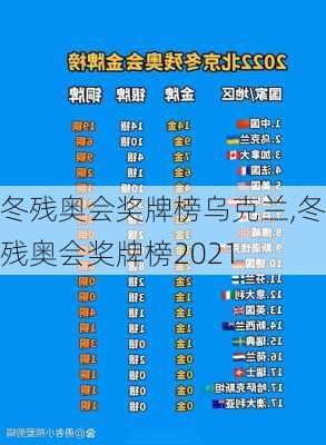 冬残奥会奖牌榜乌克兰,冬残奥会奖牌榜2021